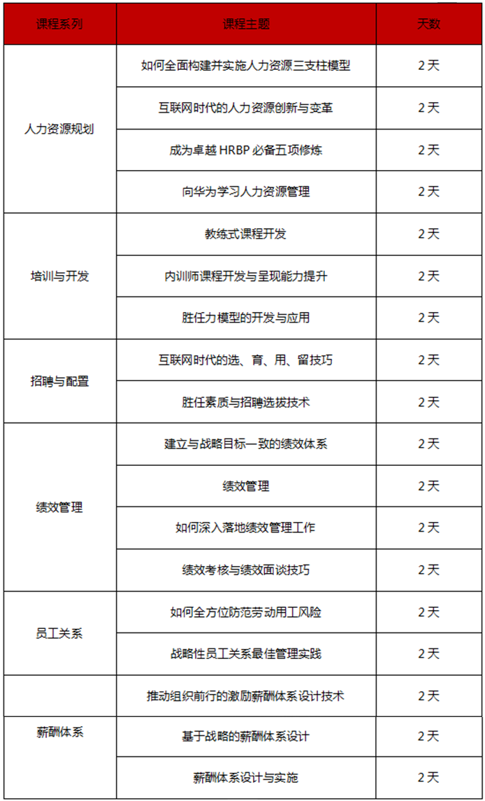 人力资源系列课程预告