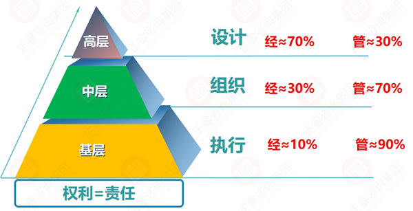 企业目标设定原则与方法