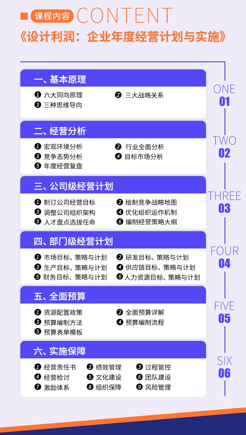 《企业年度经营计划与实施二期》