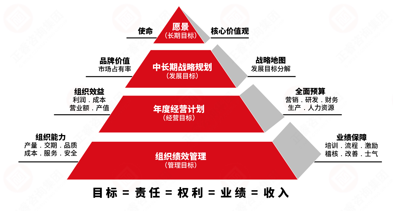 安博体育企业业绩管理系统