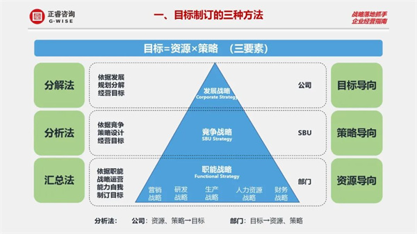 安博体育商学院《设计利润——2023年企业年度经营规划》大型公开课圆满结束