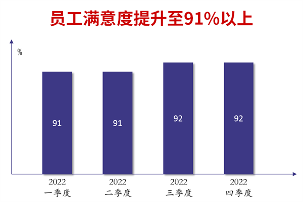 广州市煜鑫五金制品有限公司全面管理升级员工满意度提升