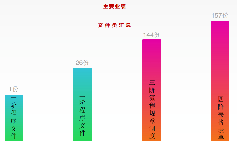 广州市铁源制罐实业有限公司全面管理升级项目圆满成功