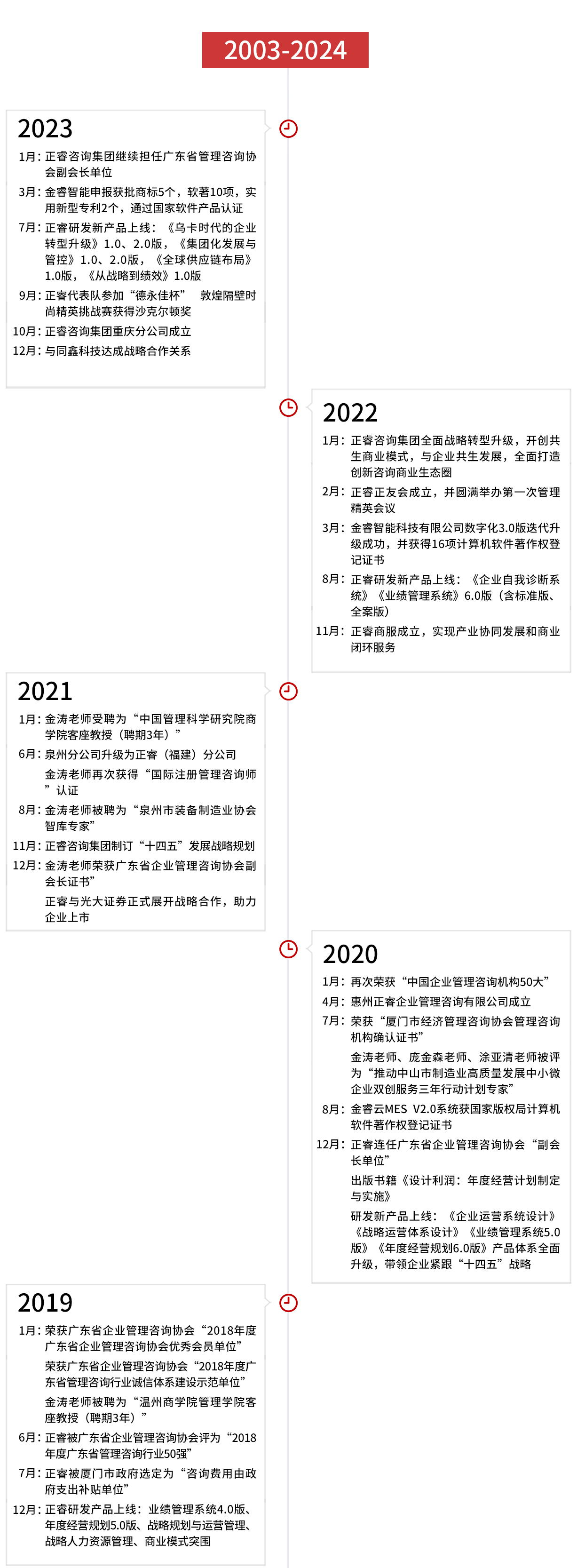 安博体育集团发展历程