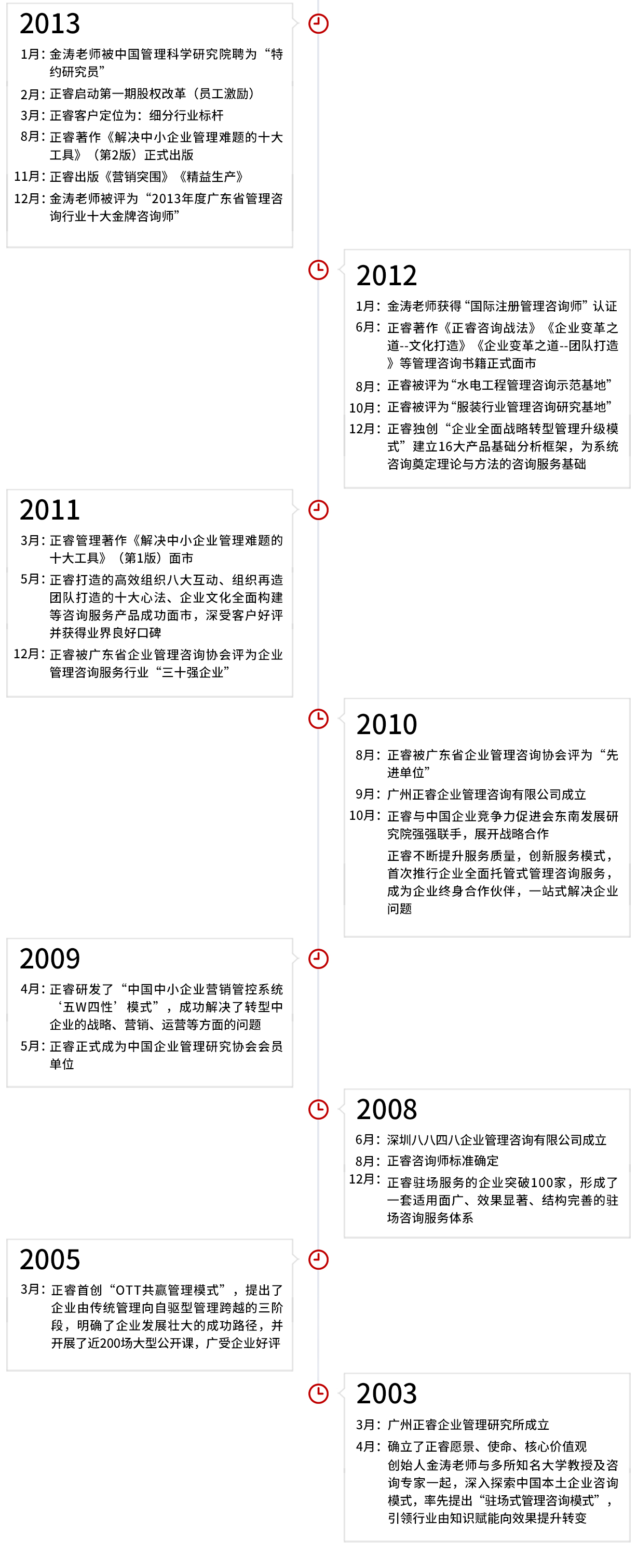 安博体育集团发展历程