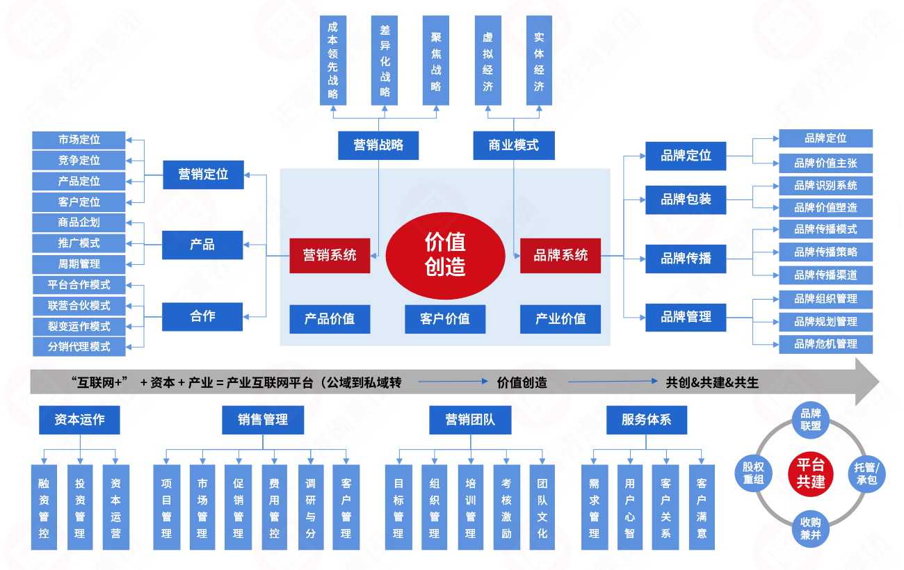 品牌营销系统