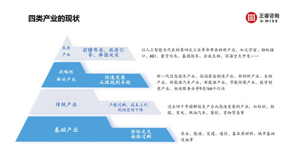 安博体育咨询集团新质生产力系列课程之《新形势、新规划、新未来》