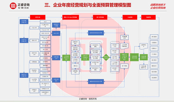 安博体育咨询集团大型公开课《年度经营计划&全面预算管理》